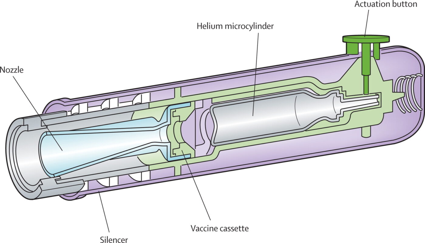The PowderJect Device